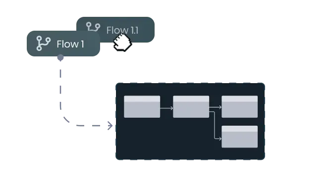 Flow Management
